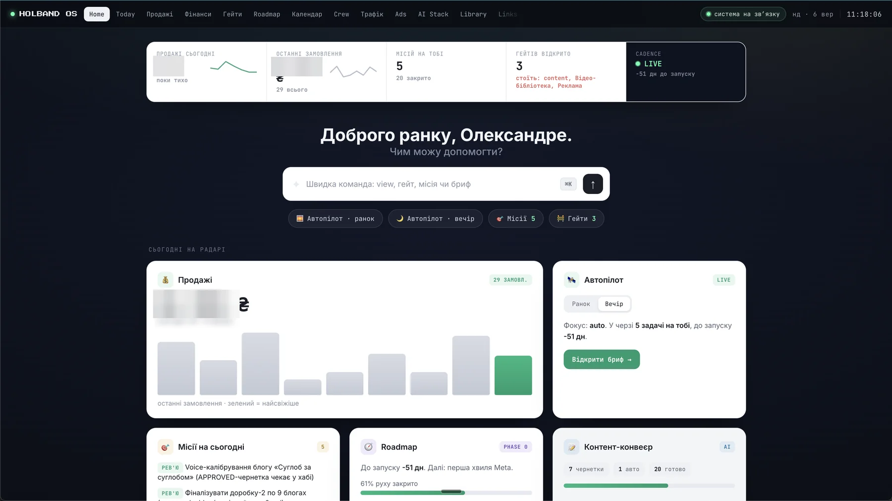 Головна панель: продажі, черга рішень, місії й автопілот на одному екрані. Суми замилені.