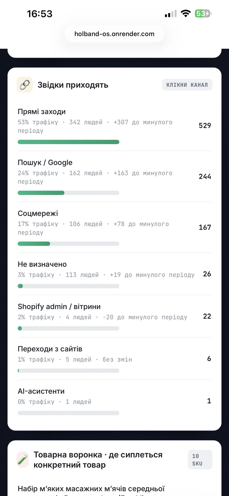 Звідки прийшли люди: прямі заходи, пошук, соцмережі. Видно, який канал працює.